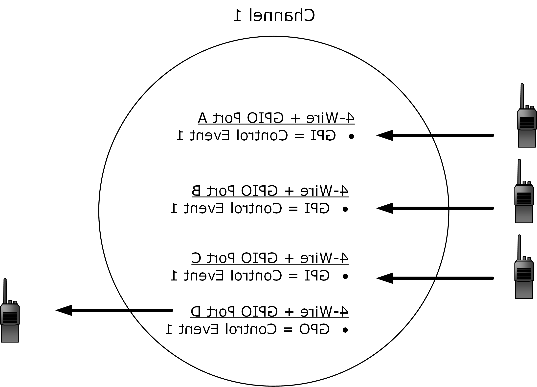 Many-to-one GPIO trigger