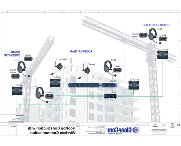 Rooftop Construction with Wireless