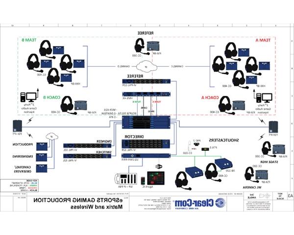 eSports Gaming Production with Matrix and Wireless