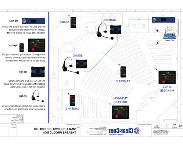 Small Budget Production with Partyline and Wireless